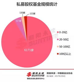 中國百億級私募股權(quán)基金管理人 122家機(jī)構(gòu)解析與行業(yè)展望