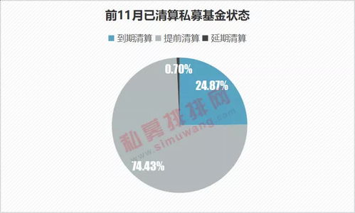 2417只基金遭清算，凈值跌破1毛，私募產(chǎn)品風(fēng)險集中暴露