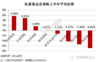 私募基金上半年誰人稱雄？下半年布局高招解析