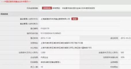 私募江湖風(fēng)波再起 68家機構(gòu)疑似失聯(lián)，風(fēng)險處置與行業(yè)反思并行
