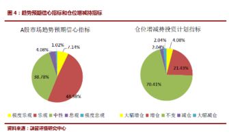 市場(chǎng)回暖信號(hào)？6月私募大幅加倉(cāng)，超五成倉(cāng)位超八成